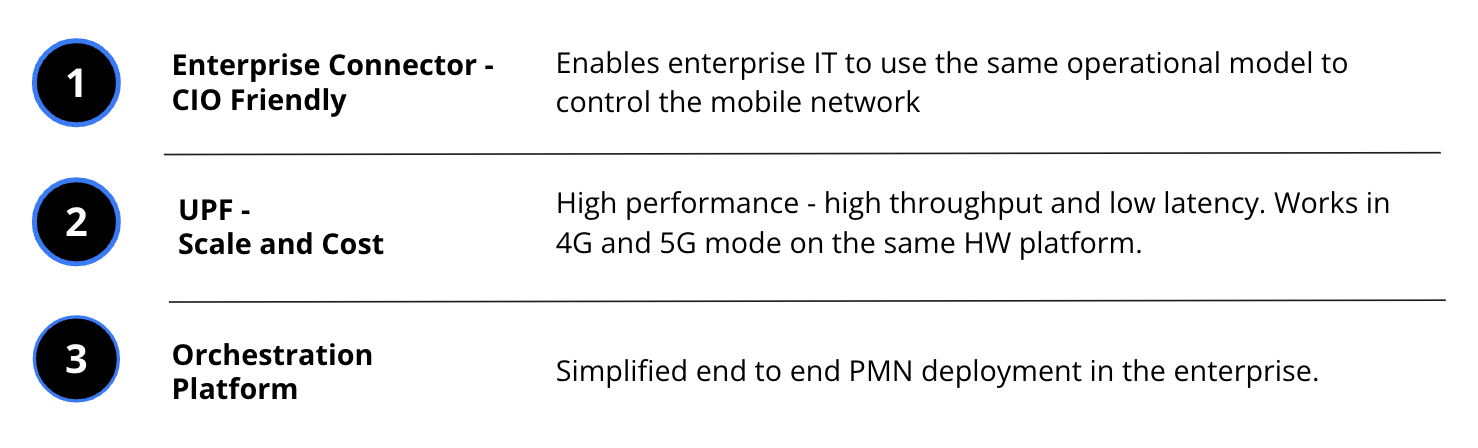 Fig 1: Alef Enterprise Solution